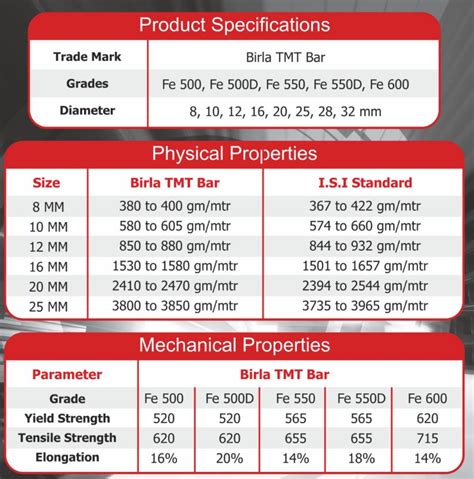 How To Calculate Tmt Bar Unit Weight Steel Weight