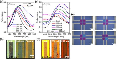 Phase Change Material Based Tunable Fano Resonant Optical Coatings And