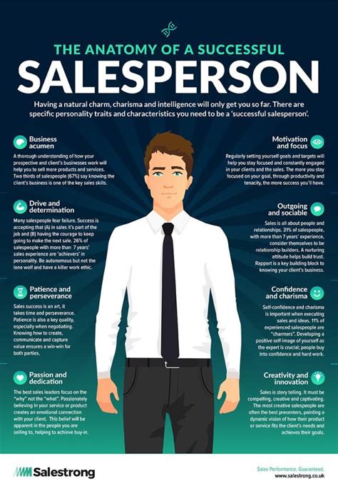 What Makes A Successful Salesperson Infographic Marketing Skills