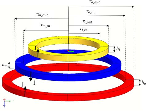 Representation Of The New Structure Of Passive Magnetic Bearing Pmb