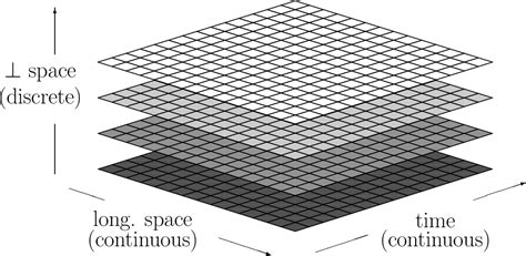 Pdf Confinement And The Transverse Lattice Semantic Scholar