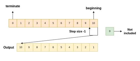 Range Vs Xrange In Python Coding Ninjas