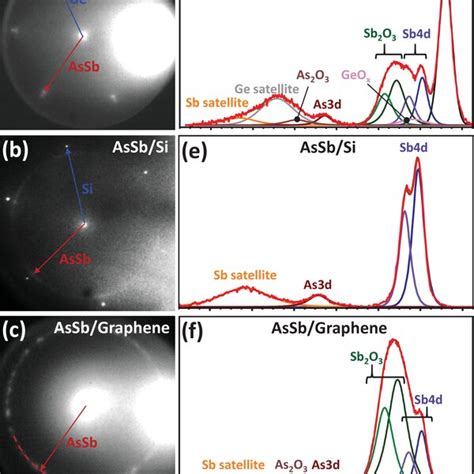 Characterization Of Dasxsb X Grown On Germanium Silicon And