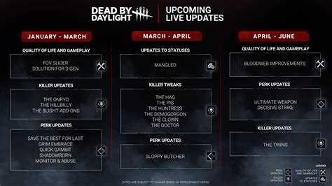 Live Updates Roadmap Dead By Daylight Rdeadbydaylight