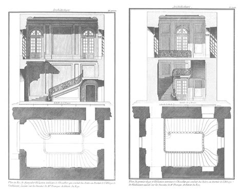 Architecture and related subjects – [7] Seventh part