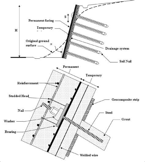 5 Typical Cross Section Of A Drilled Soil Nail Wall Download