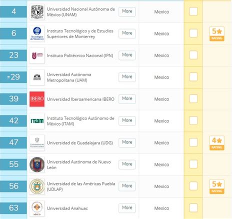 Unam Y Tec Entre Las Mejores 10 Universidades De Latinoamérica Grupo