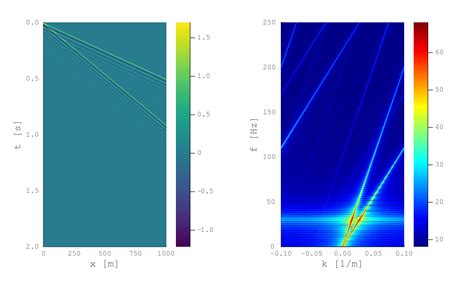 Frequency Wavenumber Spectrum General Usage Julia Programming Language