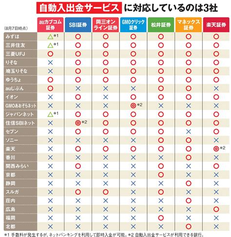 Web銀行 手数料 ゼロ