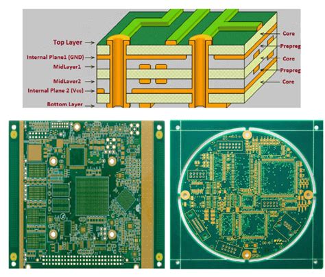 What Is Multilayer PCB Manufacturing Design And Cost RAYPCB