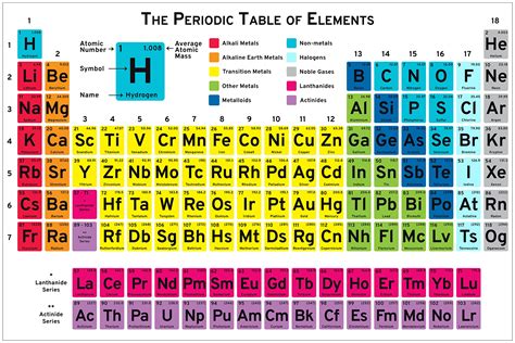 Buy Classroom Periodic Table Of The Elements For Chemistry Physics