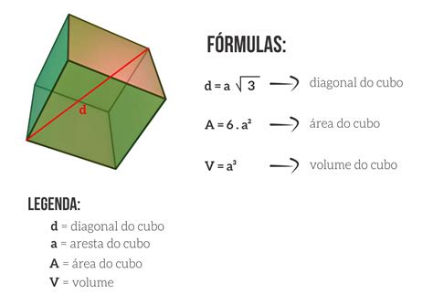 Como Calcular A Diagonal De Um Cubo