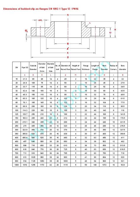 Dimensions Of Hubbed Slip On Flanges En 1092 1 A519 4130 A519 4140