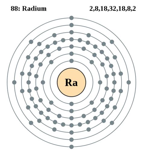 Radio Elemento Química Fandom Powered By Wikia