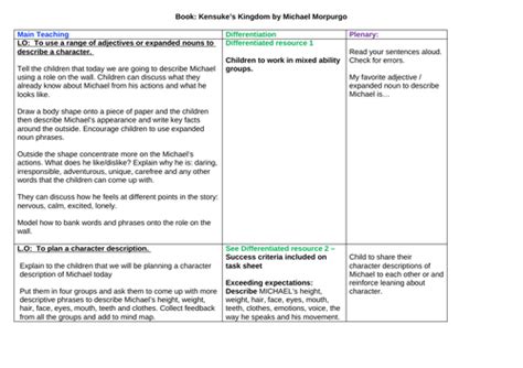 Character Description Of Michael Kensuke S Kingdom Teaching Resources