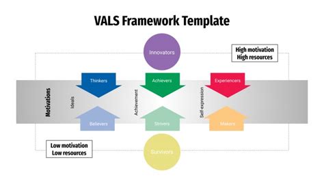 Plantilla De Metodolog A Vals Google Slides Y Powerpoint