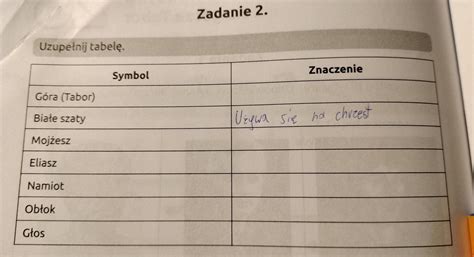 jakie ma znaczenie dany symbol Góra Tabor