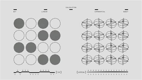 Ai Projects You Need To Know You Dont Quite Know What Some Will Do By C L Beard