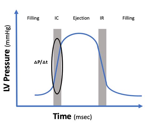 Left Heart Failure Understanding Hemodynamics Part 2a Contractility