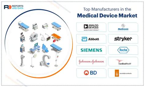 Top Medical Device Manufacturing Companies In The World