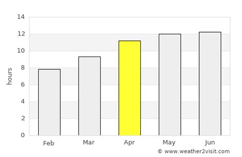 Sonoma Weather in April 2024 | United States Averages | Weather-2-Visit