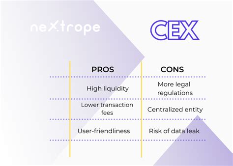 DEX Vs CEX Choosing The Best Solution For Your Crypto Exchange