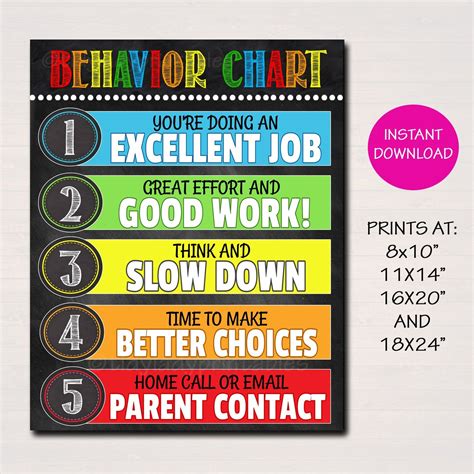 Behavior Chart Classroom Decor Classroom Policies Poster Classroom Rules Poster Classroom