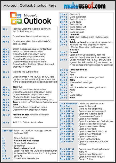 Microsoft Office Shortcuts Cheat Sheet