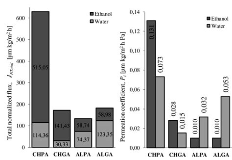 The Total Normalized Fluxes And The Contribution Of Normalized Fluxes