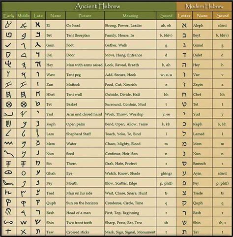 Ancient Hebrew Language | stolenhistory.net - Rediscovered History of ...