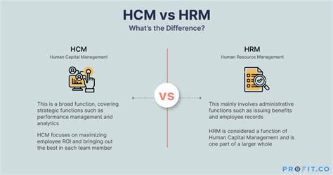 What Is Human Capital Management Hcm