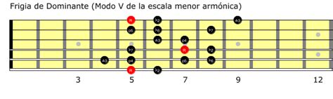 Escalas Ex Ticas Para Ampliar Tu Vocabulario Clases De Guitarra Online