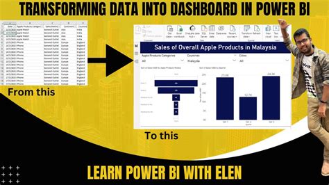 Case Study 3 Sales Of Apple Products In PowerBI YouTube