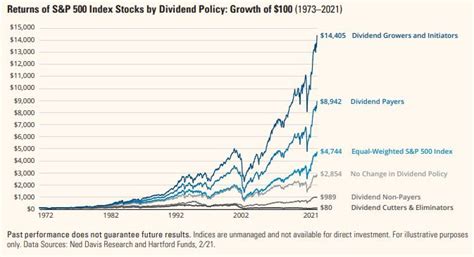 How To Build A Recession Resistant Portfolio Of Dividend Stocks Hedge Fund Alpha Formerly