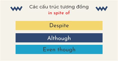 In spite of là gì Cấu trúc và cách dùng cần biết