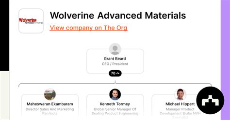 Wolverine Advanced Materials Org Chart Teams Culture And Jobs The Org