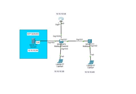 What Is Ntp Network Time Protocol How To Configure It On Cisco