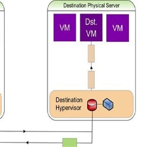Visual model of NIST Working Definition of Cloud Computing (Cloud ...