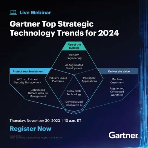 Chris Renzi On Linkedin Gartner Top Strategic Technology Trends For