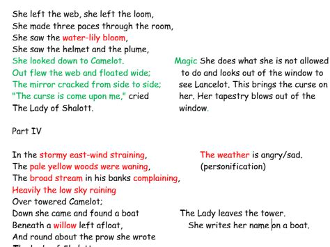 Lady of Shalott – illustrated synopsis, themes and annotated poem | Teaching Resources