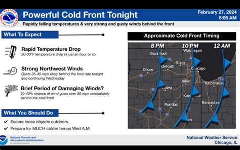 Powerful Cold Front Will Drop Temperatures Severely With Risk Of