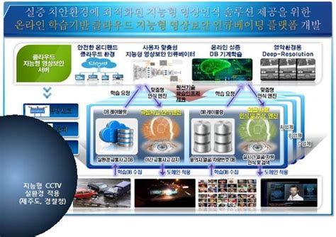 범죄예방 인공지능 Cctv 개발 추진