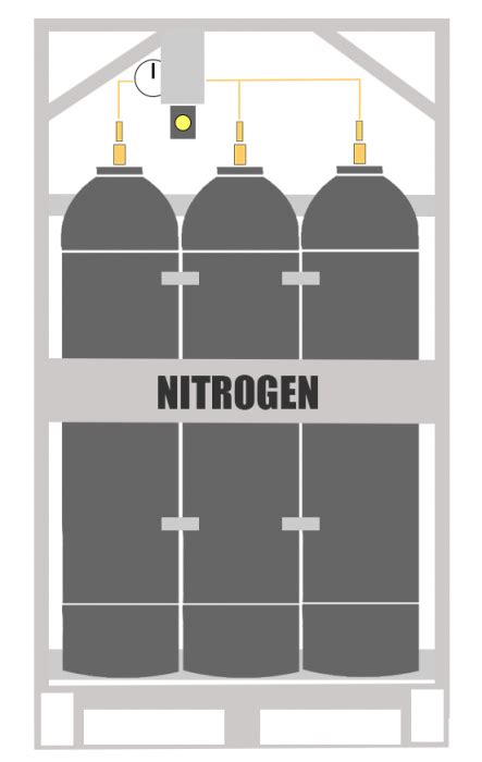 Nitrogen Manifold Cylinder Pallet Nitrogen Bank Welding Supplies Direct