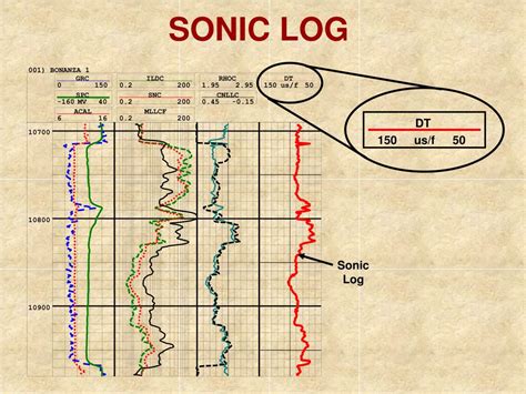 Ppt Porosity Determination From Logs Powerpoint Presentation Free