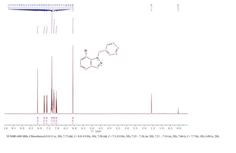 Benzyl Bromo H Indazole H Nmr Spectrum