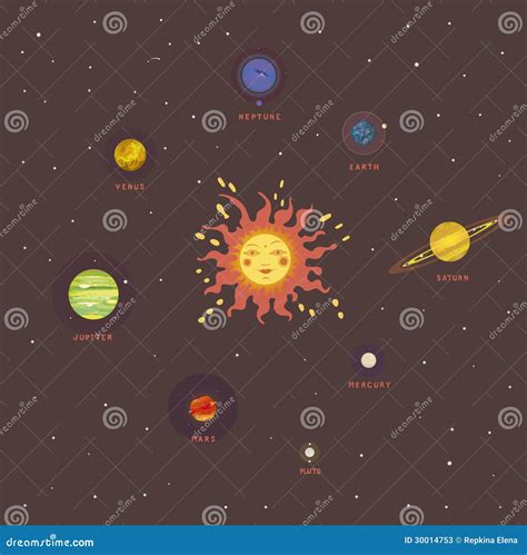 Solar System Retro View Stock Vector Illustration Of Elements 30014753