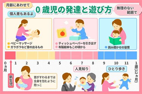 0歳児（赤ちゃん）から始める教育！育児が楽しくなる子どもの育て方を解説 伸芽sクラブ 受験対応型託児所