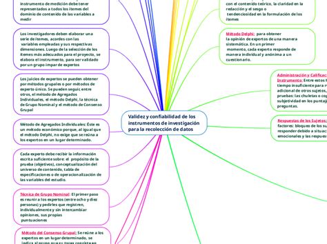 Validez y confiabilidad de los instrumentos de investigación para la