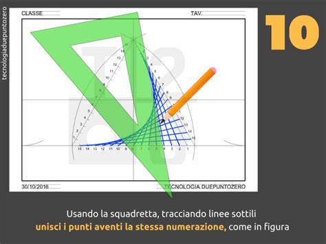 Inviluppi 3 Tecnologiaduepuntozero It