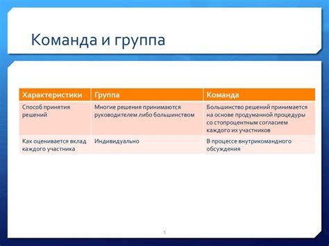 Управление командой - презентация онлайн